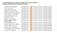 Lista de candidatos convocados para Avaliação Geral e Técnica Específica. Edital 002 SENAR/Administração Regional do Sergipe