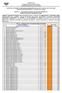 EDITAL DE LICITAÇÃO NA MODALIDADE PREGÃO PRESENCIAL SRP Nº PP-CPL-006/2018-PMBB PROCESSO ADMINISTRATIVO Nº /SEMAP