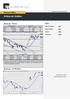 A Hora do Gráfico. Ibovespa - Diário. Ibovespa - 15 Minutos. Análise Gráfica. Índice. Índice Ibovespa: Fique de Olho. sexta-feira, 2 de maio de 2014