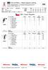 VOLLEYBALL Match players ranking. CZE Czech Republic