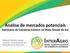 Análise de mercados potenciais Seminário de Comércio Exterior no Mato Grosso do Sul