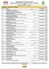 Resultado - Prova Unica - GERAL Pos No Piloto Tmp Total