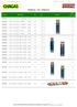 Em vigor desde 21/05/2014 Máquinas e Ferramentas - 1 / 10 TABELA DE PREÇOS SILICONE 2/NS SAN.TR.300ML UN 3,79 24