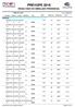 PREVUPE 2016 RESULTADO DO SIMULADO PRESENCIAL. Ouricuri ADRIANO ALVES DE ARAÚJO ,00 ADRIANO ALVES DE ARAÚJO