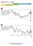 quarta-feira, 06 de maio de 2015 Análise do Ibovespa