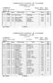 CAMPEONATO NACIONAL DE ATLETISMO ANDDEMOT ACAPO 24 Junho 2006 CORRIDAS Prova 100 m Série LOCAL : Pista de Seia 16 h 20 m CADEIRAS RODAS