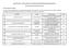 RESULTADO FINAL EDITAL Nº 05/2018 MELHORIA DOS LABORATÓRIOS DE ENSINO DE GRADUAÇÃO. Lista dos Projetos Classificados após recursos