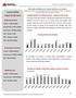 Outubro/2016 CIDADE DE SÃO PAULO. Números do mês: Acumulado 12 meses. Média do ano. Pesquisa do Mercado Imobiliário