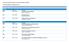 II Semana de Psicologia da USCS e I Semana de Psicologia da SMS-SCS. Práticas psicológicas: pluralidades em foco SEGUNDA 22/08