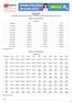 Tabela de 3 à 29 vidas/beneficiários. Enfermaria (E) Faixa Etária TNO FLEX TNE. 0 a 18 anos R$ 212,23 R$ 216,55 R$ 230,37