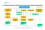 DIAGRAMA DE PROCESSOS MOVIMENTAÇÃO DE PRODUTOS EM ESTOQUES/CENTROS DE CUSTO