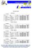 Marcação de Jogos INFANTIS / INICIADOS. 1ª Jornada nº. JUVENIS / JUNIORES 1ª Jornada nº. SENIORES FEMININO 1ª Jornada nº