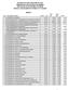 ESTADO DO RIO GRANDE DO SUL PREFEITURA MUNICIPAL DE SEBERI PROCESSO LICITATÓRIO N 91/2018 EDITAL CHAMAMENTO PÚBLICO Nº 02/2018