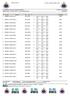 2 JORNADA CIRCUITO ADAN, 09/12/2017 Datos tècnicos: Piscina de 25 m., Cronometraje Manual