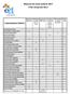 Mesures de carte scolaire 2017 CTSD 24 janvier 2017