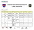 Campeonato Gaúcho Borilli Racing de Enduro FIM. 6ª Etapa - Santa Tereza/RS. Posição Numeral Equipe Piloto(s) Cidade Tempo Dif. Ant. Dif.