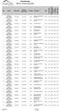 Classificação. PEB-EE - Professor Especialista. Conhecimentos Específicos Língua. Atualidades. Matemática. Portuguesa. Data de Nascimento