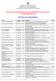 RESULTADO DO PROTOCOLO EM DISCIPLINAS ISOLADAS 2º SEMESTRE DE 2018 PROTOCOLOS DEFERIDOS