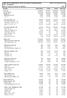 CNPJ : Balancete Analítico de 01/04/2015 até 30/06/2015. Folha: 1 MODELO CONTABILIDADE LTDA