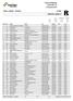 RANK BIB NAME TEAM CAT RESULT DIFF t/km. douroconta - gabinete de apoio e contabilidade, lda. douroconta - gabinete de apoio e contabilidade, lda