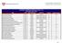 Resultados Candidaturas Mudança de Curso (1ª Fase) Ano Lectivo 2011/2012