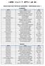 RESULTADO DOS TESTES DE ADMISSÃO - TEMPORADA I