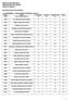 101-ENFERMEIRO - CLINICA MEDICA CIRURGICA ADULTO N.Insc. Nome Português C.Gerais C.Específicos TOTAL AGATA CIDADE BARRETO Aus Aus Aus 0