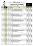 CLASSIFICAÇÃO FINAL. Inscrição CLASSF Ano Turma Nº Nome Escalão Género Nasc. x 1 8 A 3 David Oliveira Santos Cavaleiro Brazão INIC M 2001