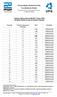 Edital de Seleção Discente 002/2017 (Turma 2018) Resultado Final do Exame de Projeto de Pesquisa