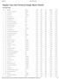 Regular Class Final Technical Design Report Results