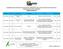 CALENDÁRIO DEFESA PRESENCIAL DOS PROJETOS SUBMETIDOS PARA ETAPA II DO EDITAL PDRS XINGU 2017 ATENÇÃO PARA OS DIAS E HORÁRIOS CÂMARA TÉCNICA 03