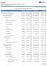 CRA/PR. Comparativo da Despesa Paga. Conselho Regional de Administração do Paraná - CRA-PR CNPJ: / Página:1/5 92,54 % 98,36 %