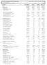 VEIGA BUREAUX SERVIÇOS CONTABEIS LTDA ME CNPJ : / Balancete Analítico de 01/01/2017 até 31/01/2017 Diário:0 Folha: 45