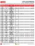 Tempo regulamentar. (TR) 1 X 2 1 X X 2 Golos + - 2,65-1, ,29-2, ,30-1,