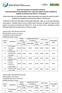 ANÁLISE DE TÍTULOS E CURRÍCULO PESO PONTUAÇÃO (0,50) 72,40 14,48 96,80 48,40 98,20 29,46 92,34 69,40 13,88 76,85 38,43 90,00 27,00 79,31