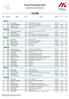 TCPM. Trail do Porto Moniz 2019 V60 F V60 M V55 F V55 M V50 F V50 M CLASSIFICAÇÃO ESCALÃO. Pos. Peitoral Atleta Escalão Clube Tempo Dif.