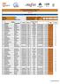 23/09/201822: UIPM LASER RUN CITY TOUR (LRCT) Amadora, 23th September 2018 RESULTS INDIVIDUAL COMPETITION. 2x400m 2x5 5m