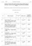 (Publicação dos títulos e das referências das normas harmonizadas ao abrigo da legislação de harmonização da União)