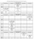 ESCOLA SUPERIOR DE EDUCAÇÃO - CALENDÁRIO DE EXAMES DE RECURSO ANO LETIVO SEMESTRE 1