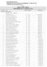 ESTADO DO PIAUÍ PREFEITURA MUNICIPAL DE RIBEIRO GONÇALVES COMISSÃO DO TESTE SELETIVO RESULTADO GERAL POR ORDEM DE CLASSIFICAÇÃO