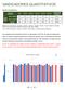 3 INDICADORES QUANTITATIVOS