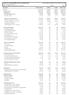 VEIGA BUREAUX SERVIÇOS CONTABEIS LTDA ME CNPJ : / Balancete Analítico de 01/01/2018 até 31/01/2018 Diário:0 Folha: 1