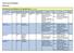 Atividades Período Calendarização Dinamizadores Parcerias Colaborações Objetivos Eixos Orçam. Diretores de turma. Diretores de turma.