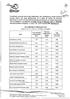 LISTA UNITÁRIA DE ORDENAÇÃO FINAL. (Artigos nos 34. e 36. da Portaria n. 83-N2009, de 22 de janeiro) . Entrevista