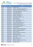 Lista de entidades licenciadas para o exercício de atividades de pesquisa e captação de água subterrânea