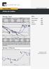 A Hora do Gráfico. Ibovespa - Diário. Ibovespa - 15 Minutos. Análise Gráfica. Índice. Índice Ibovespa: Fique de Olho. terça-feira, 29 de abril de 2014