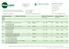 Sulfametaxazole + Trimetropim c/50 BD BD