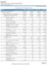 Comparativo da Despesa Paga OU FUNÇÃO GRATIFICAÇÃO POR TEMPO DE SERVIÇO GRATIFICAÇÃO DE SUBSTITUIÇÕES AUXÍLIO-CRECHE E ASSISTÊNCIA PRÉ- ESCOLAR