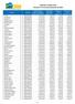 Estimativa Fundeb 2019 Portaria nº 07 de 28 de dezembro de 2018