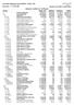 Página : 1 Período: 01/11/2015 a 30/11/2015 Balancete Analítico de Verificação Conta Saldo Ant Débitos Créditos Saldo